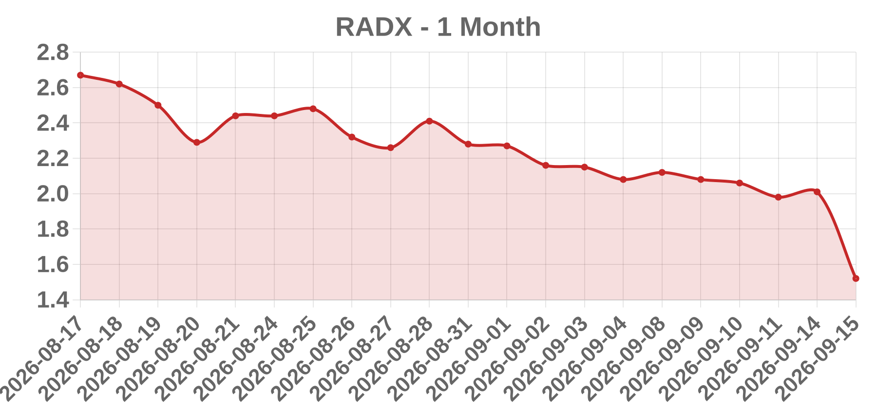 RADX RADX