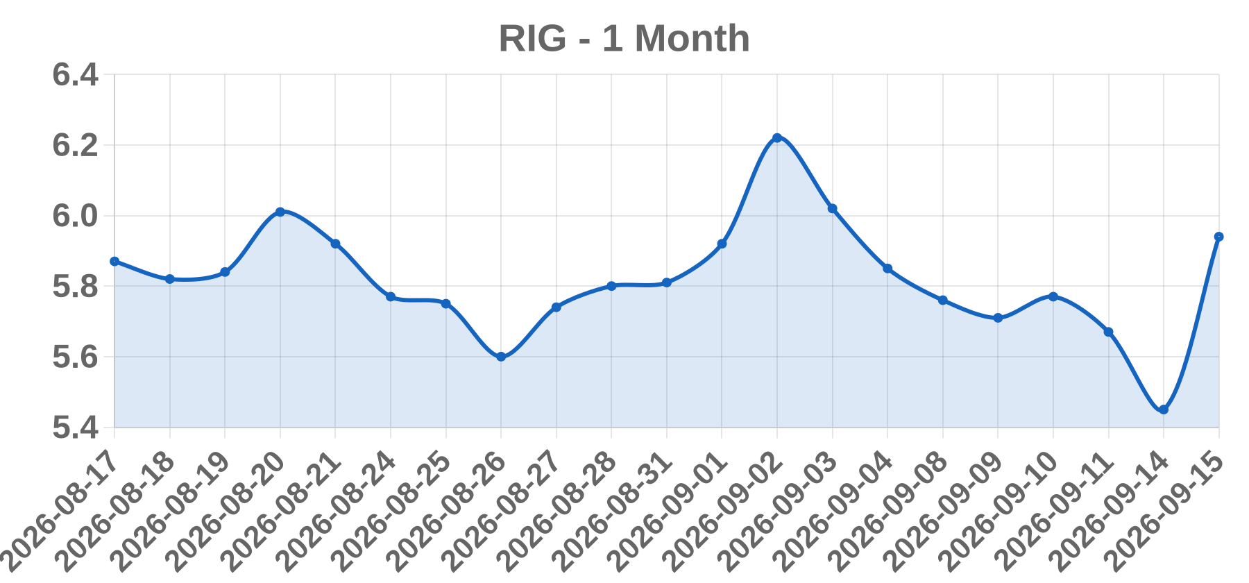 RIG RIG