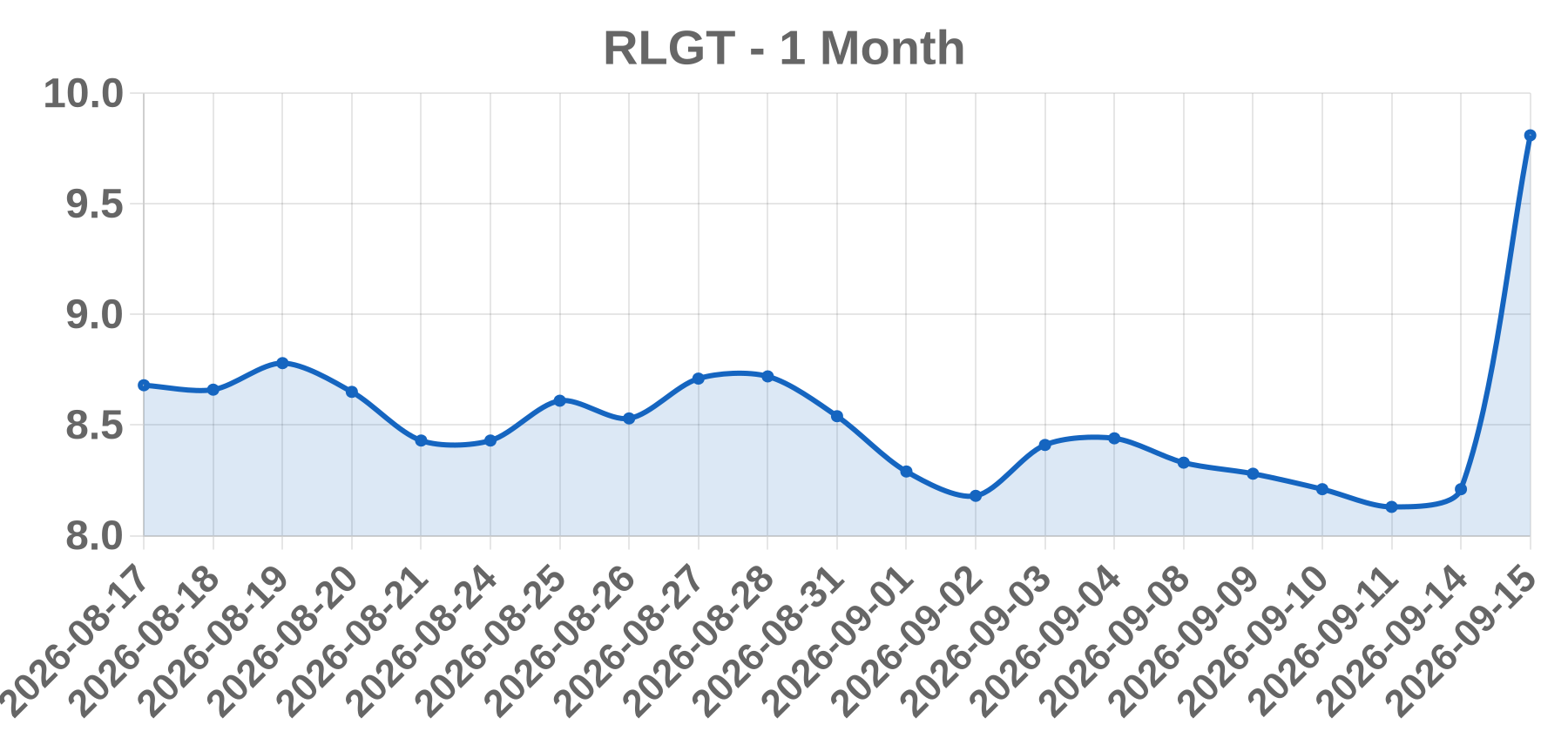 RLGT RLGT