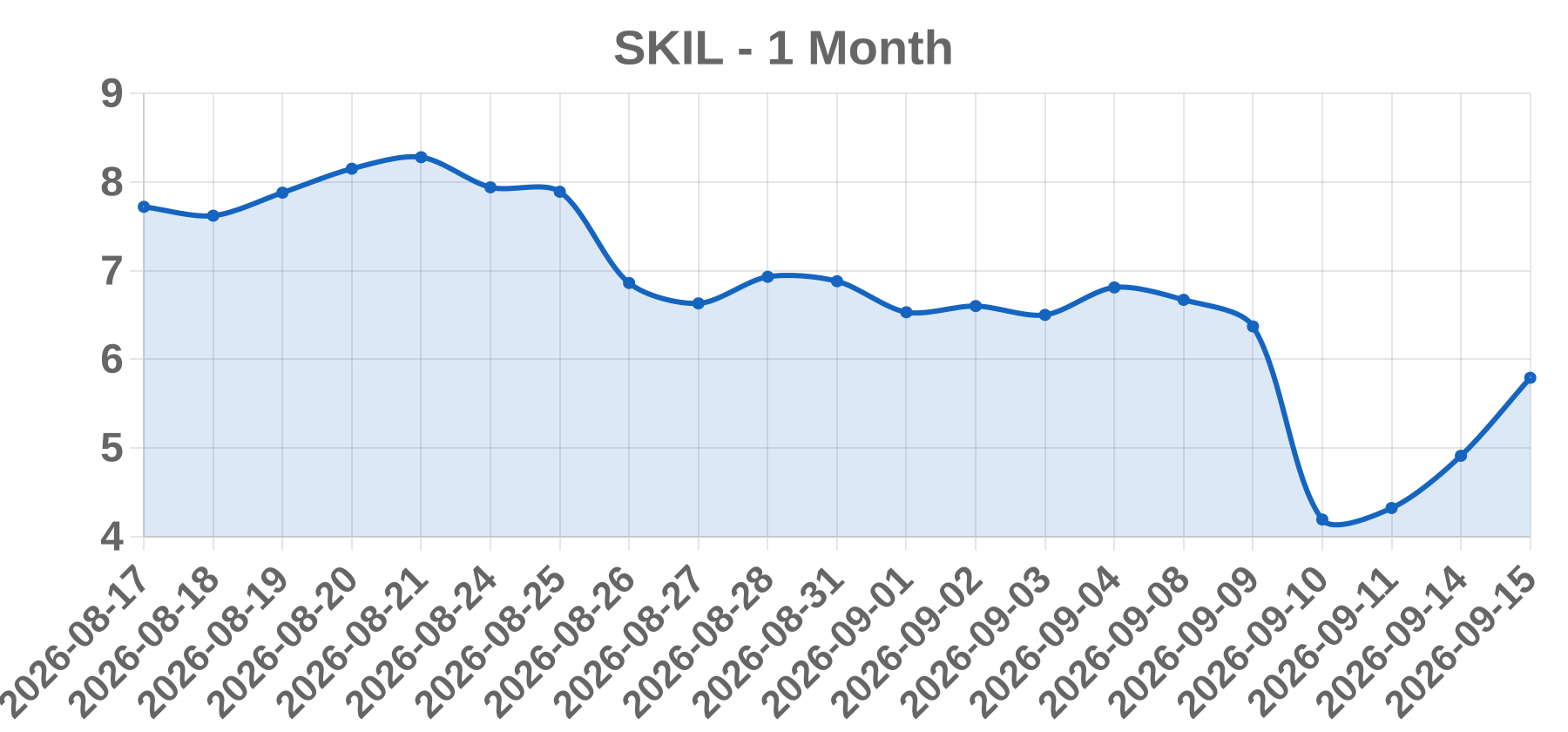 SKIL SKIL