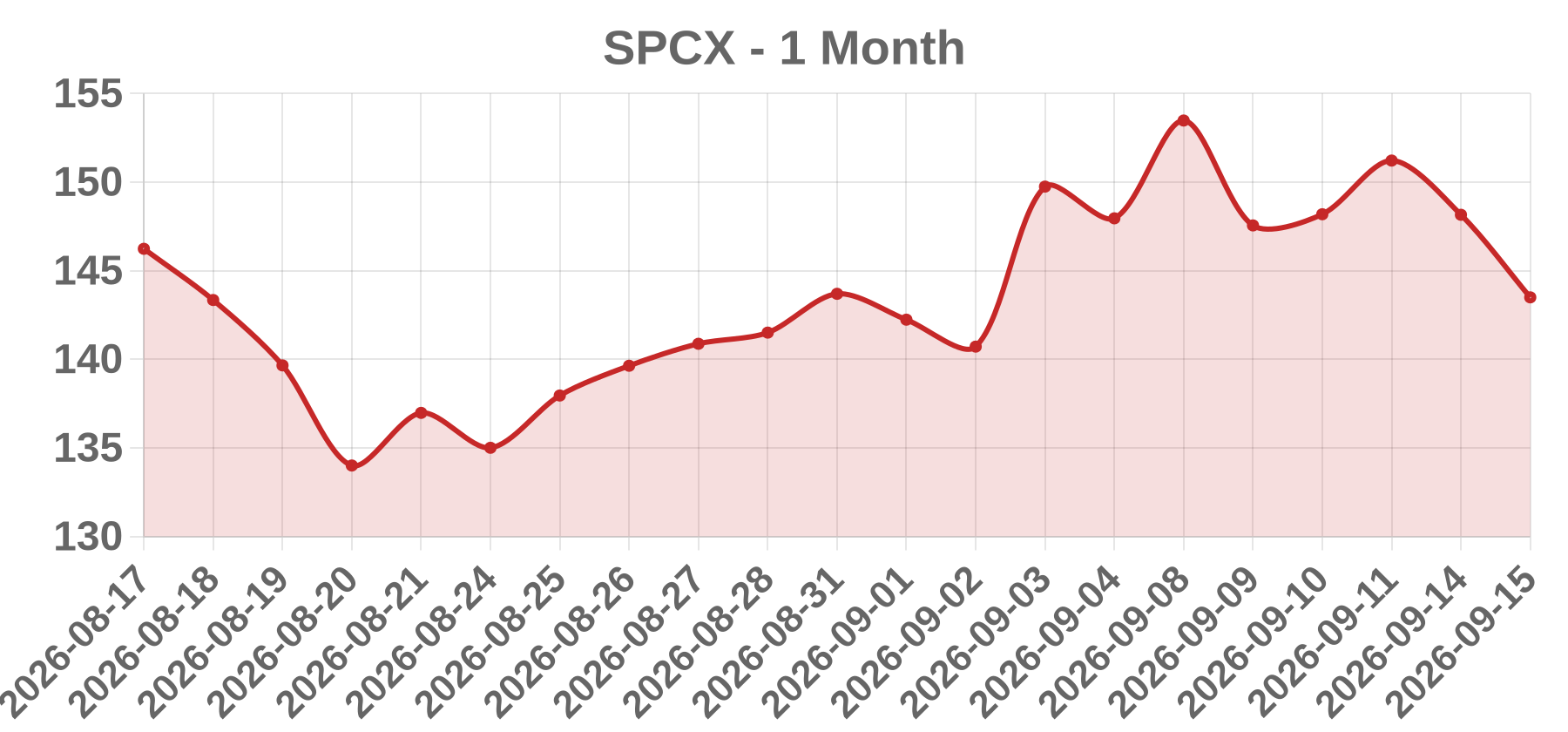 SPCX SPCX