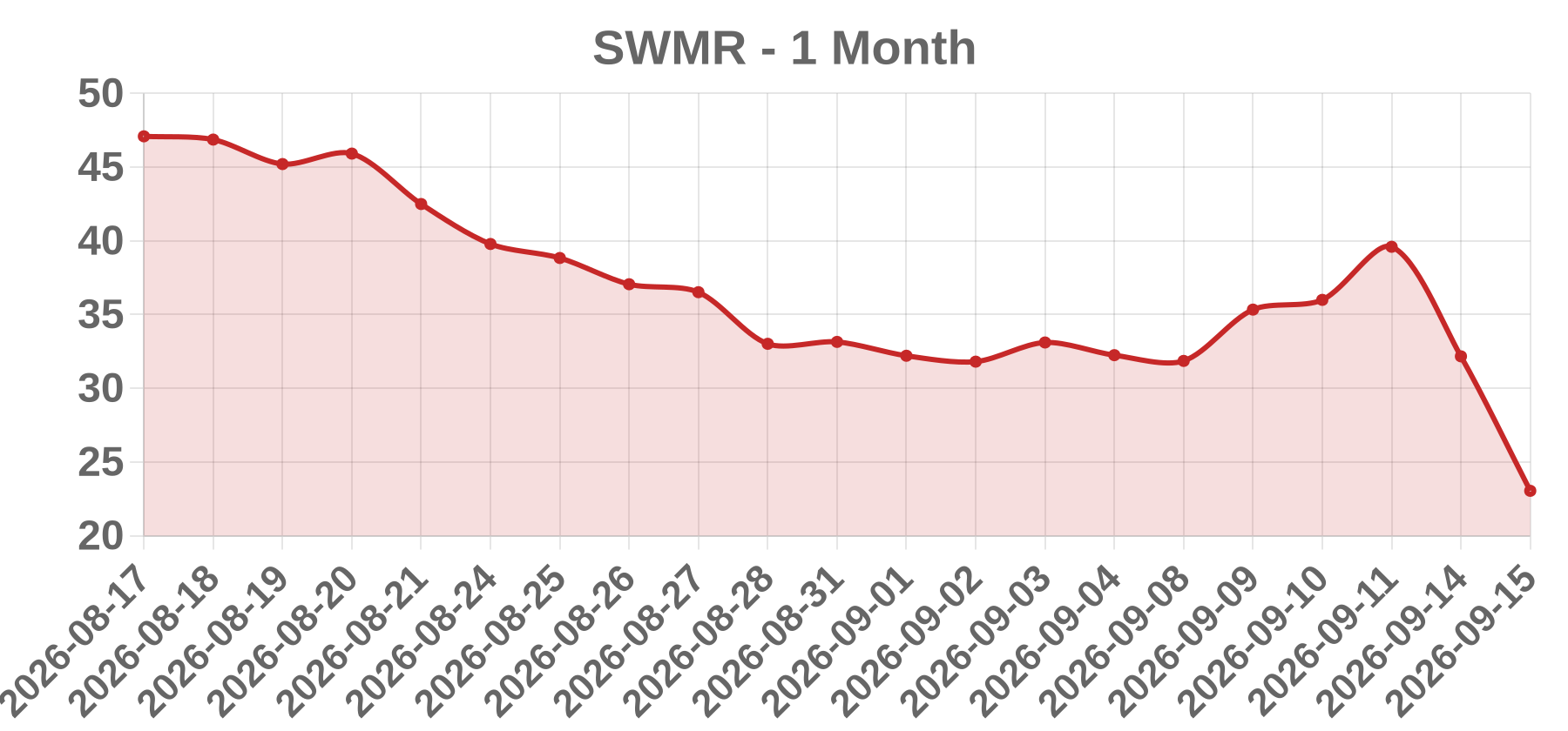 SWMR SWMR