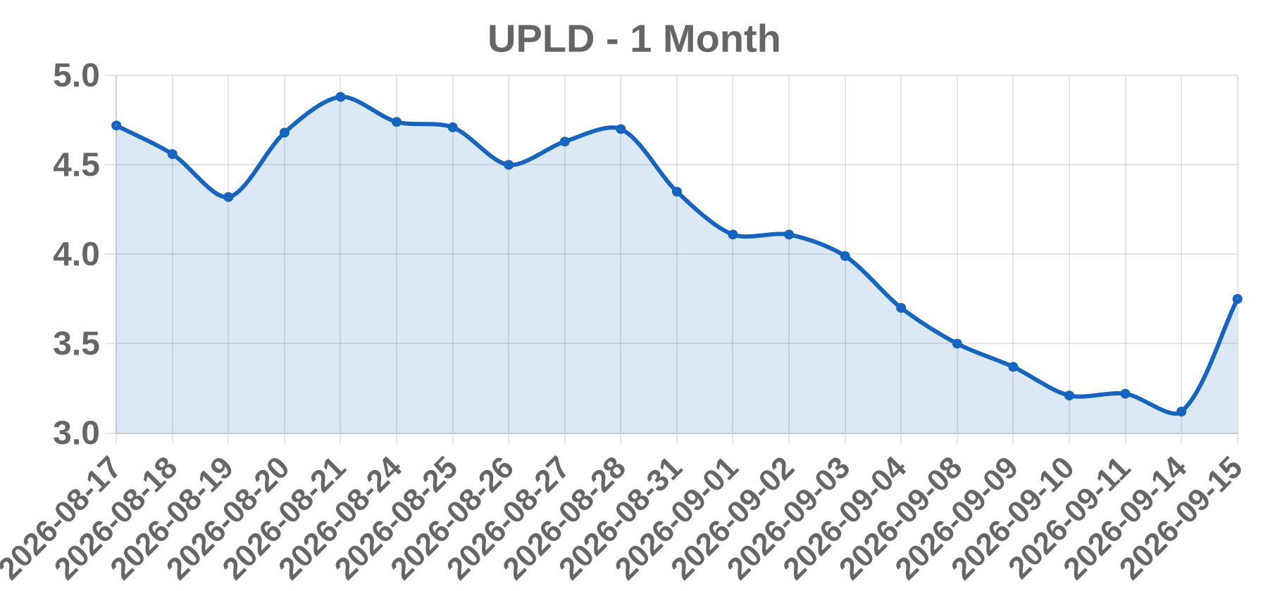 UPLD UPLD