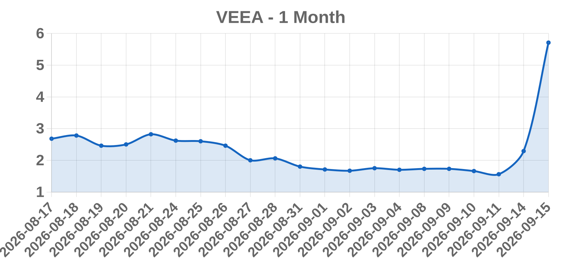 VEEA VEEA