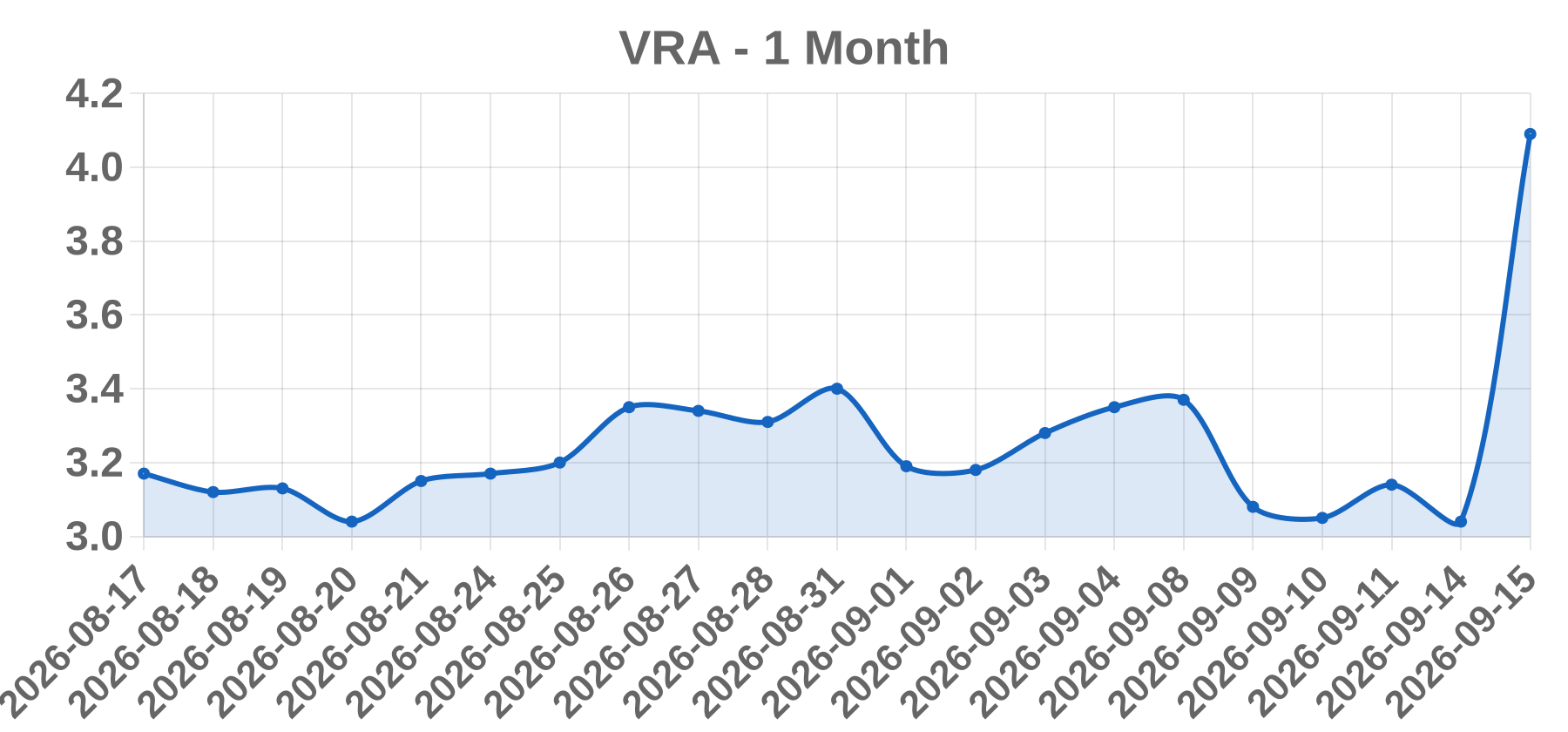 VRA VRA