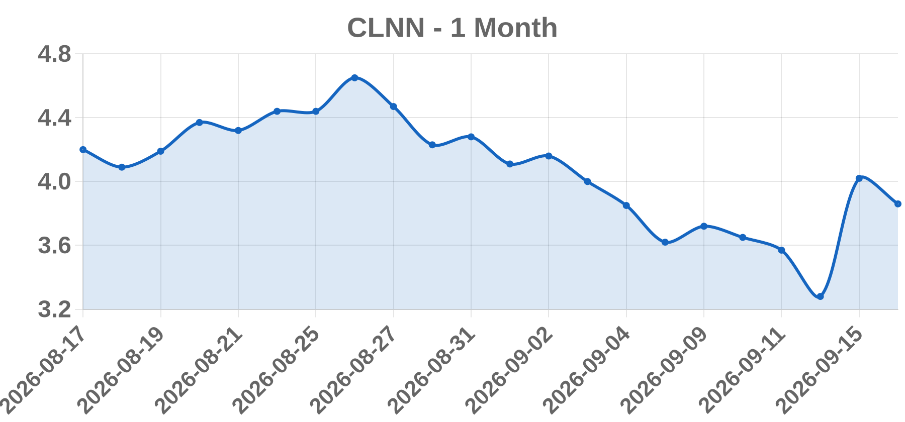 CLNN CLNN