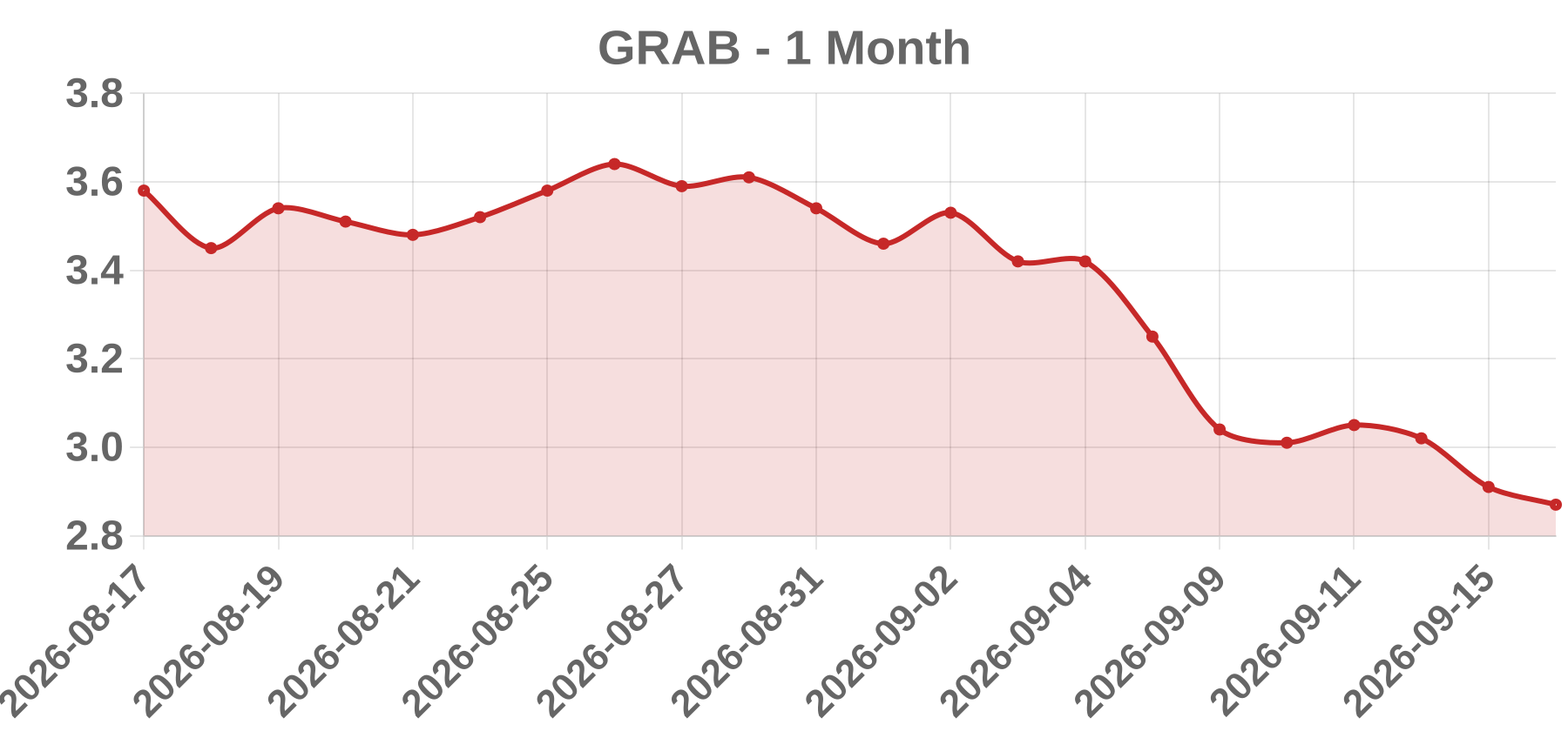 GRAB GRAB