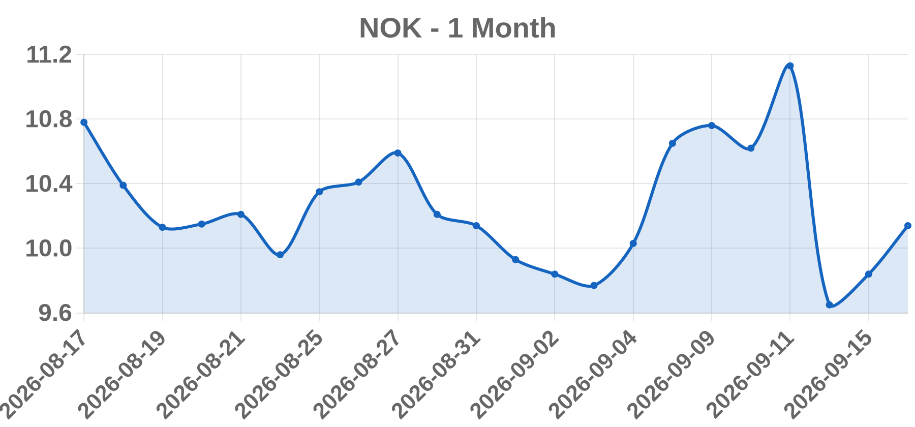 NOK NOK