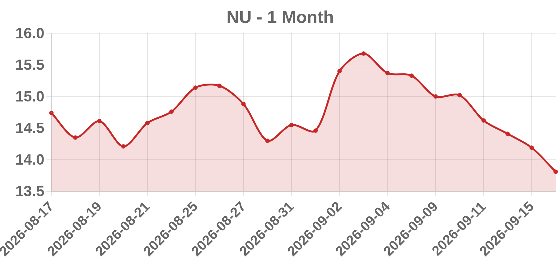 NU NU