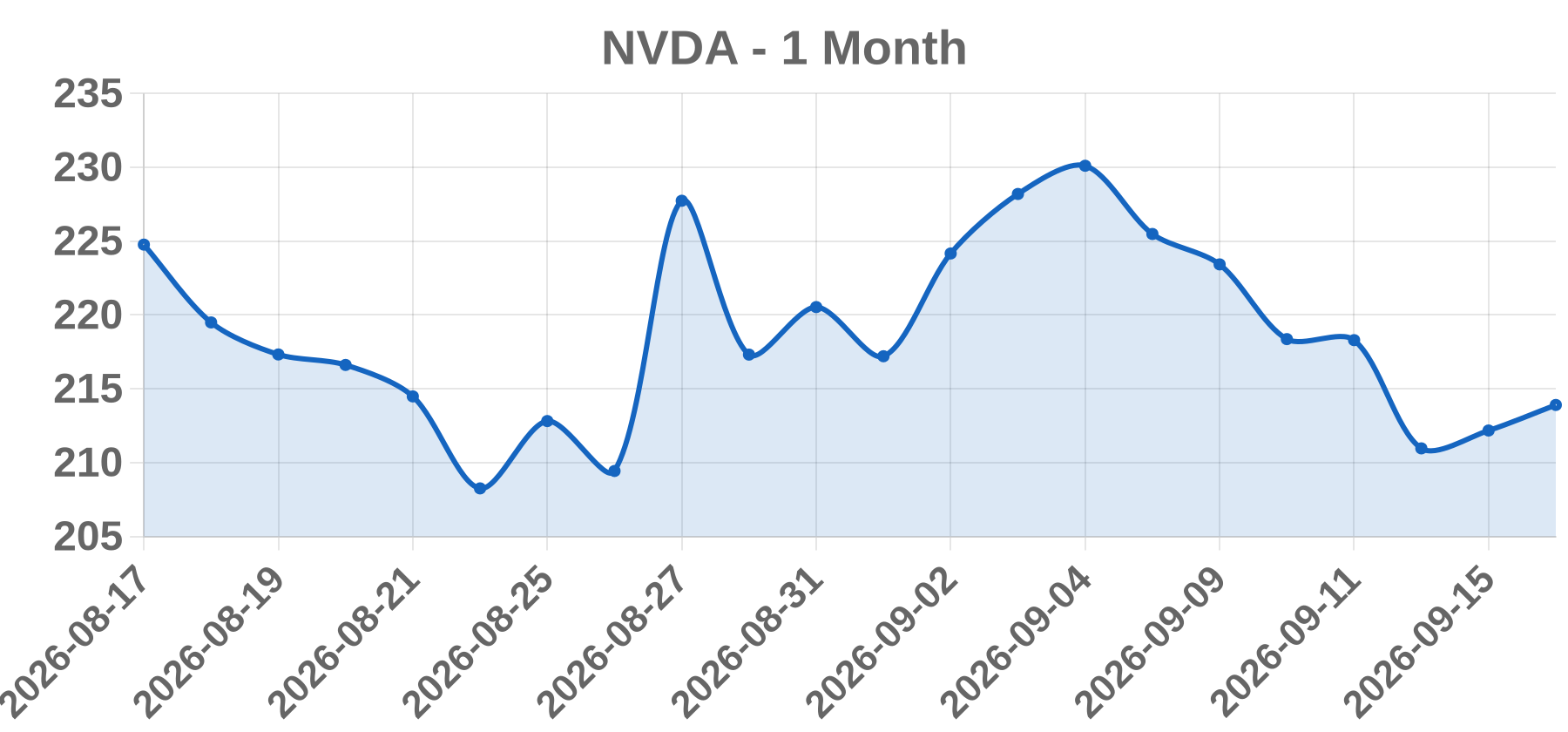 NVDA NVDA