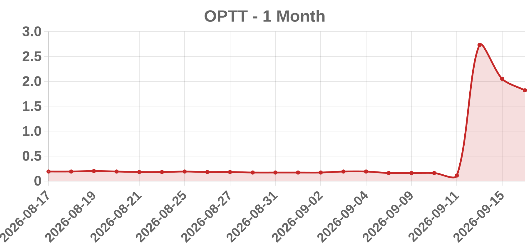 OPTT OPTT