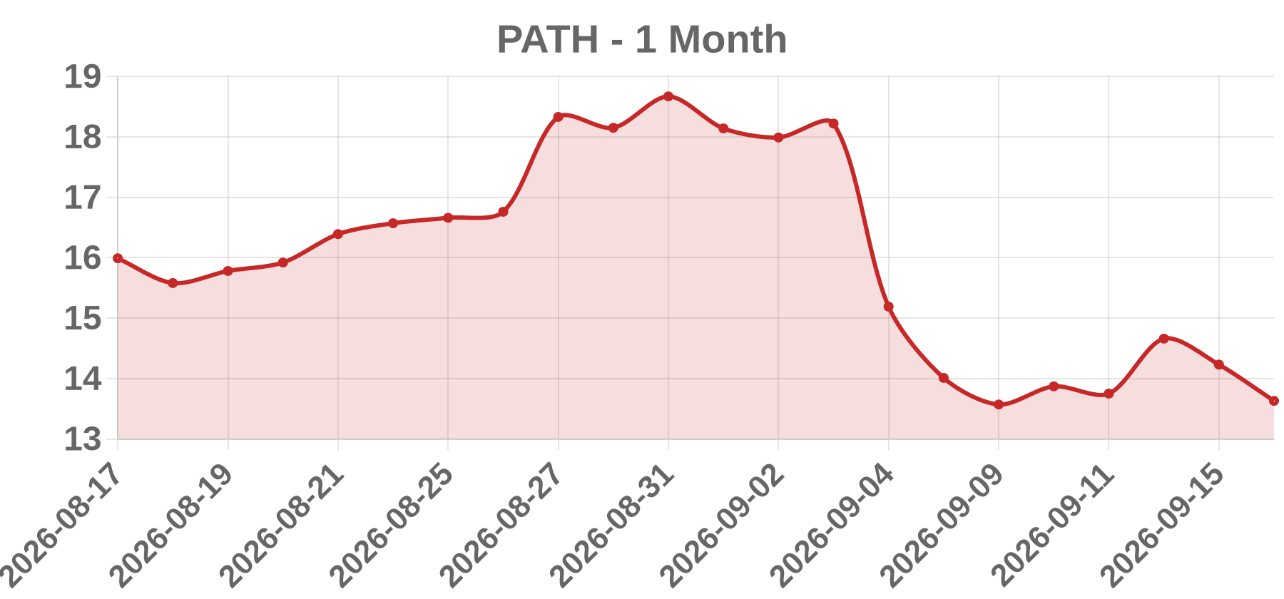 PATH PATH