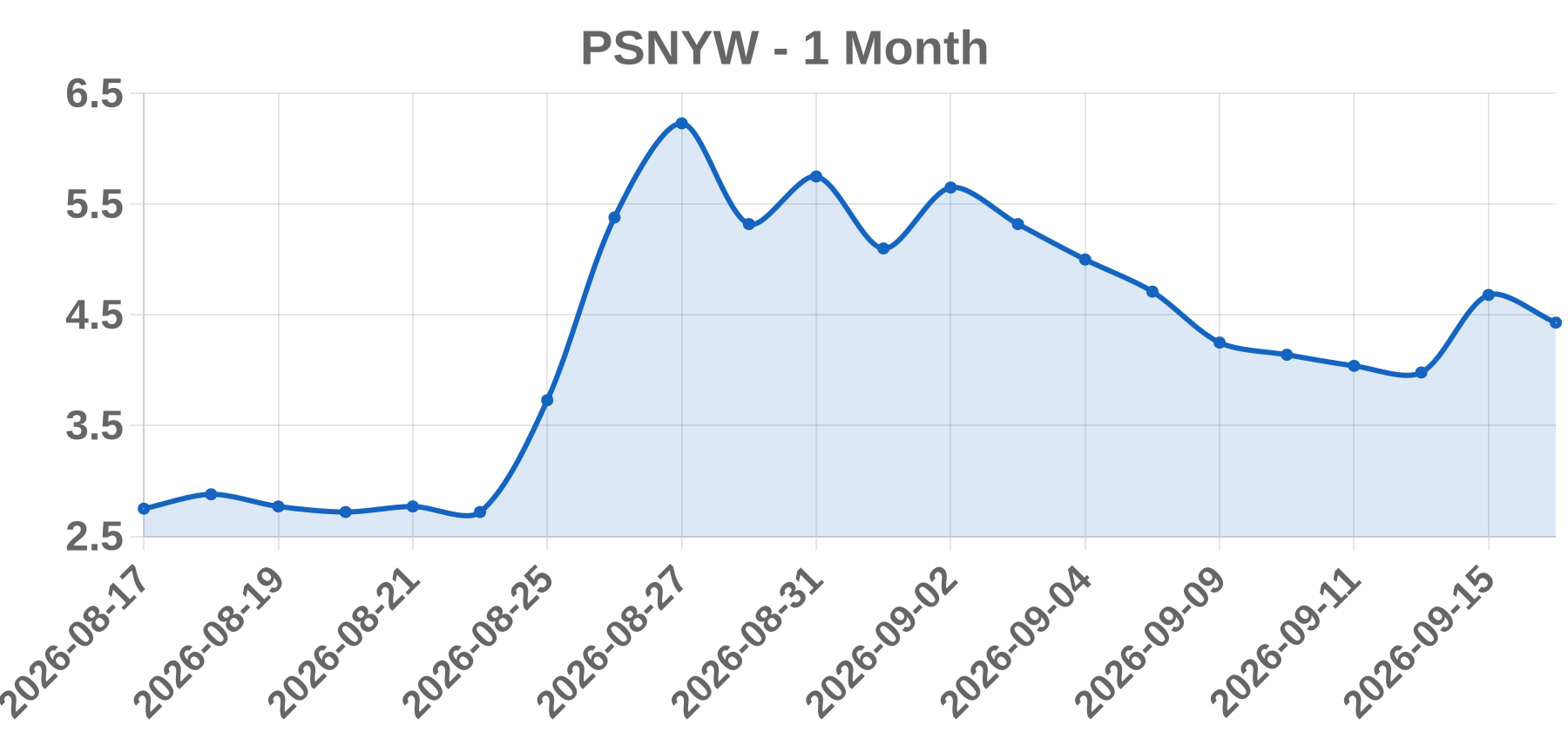 PSNYW PSNYW