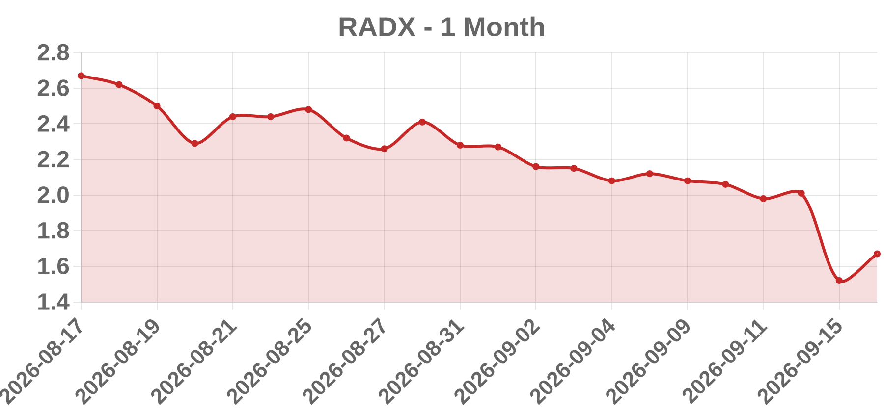 RADX RADX