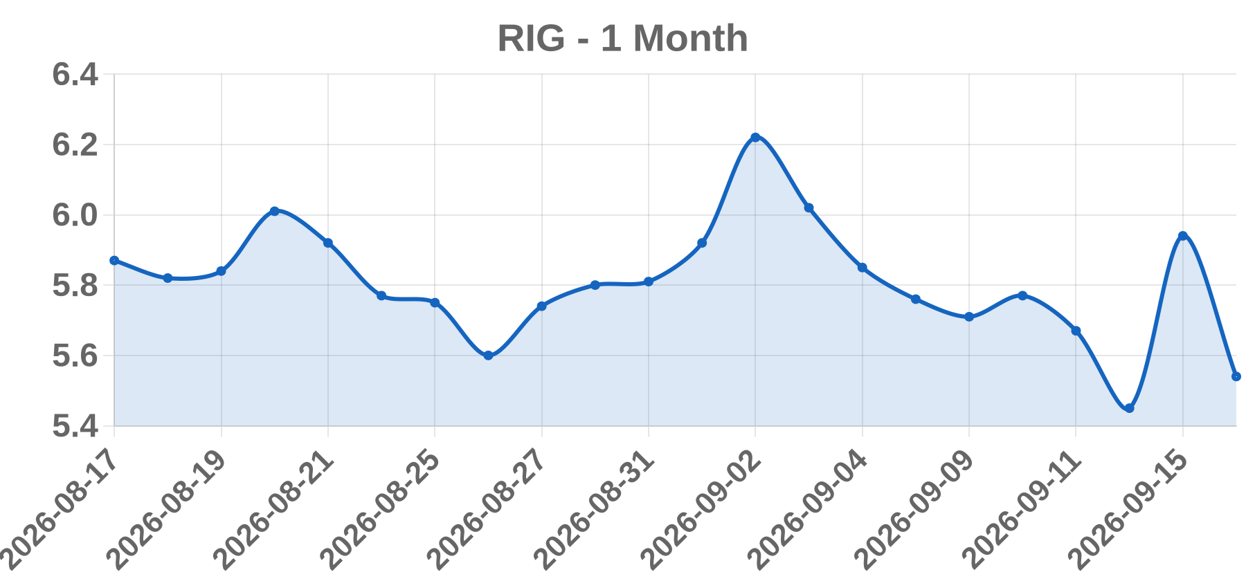 RIG RIG