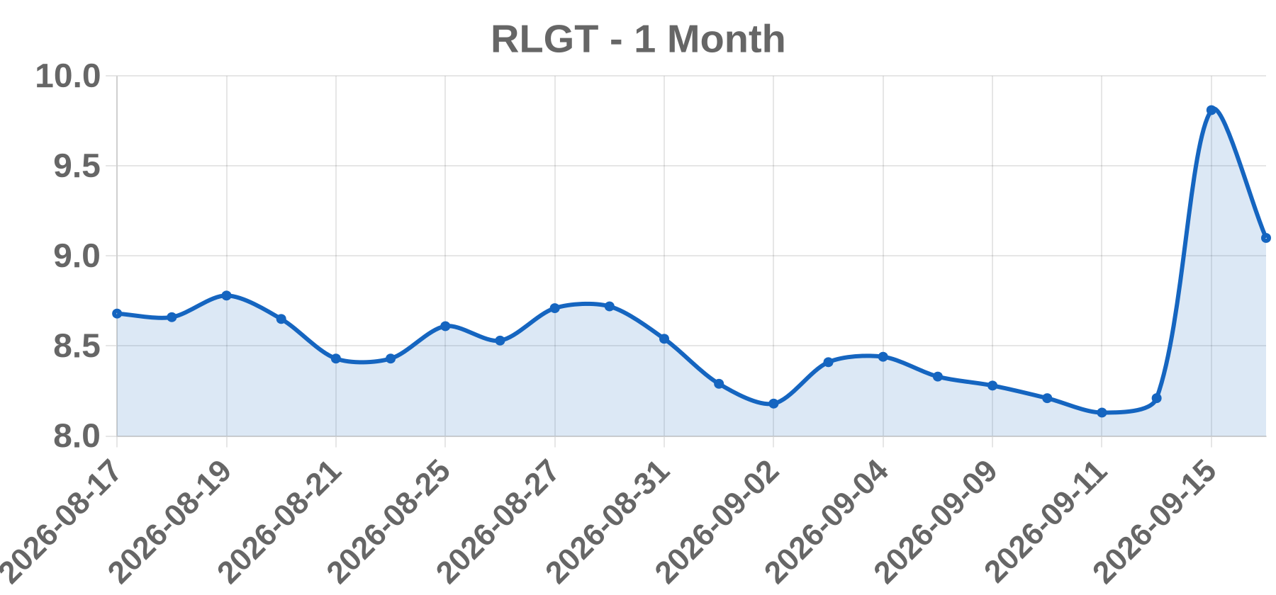 RLGT RLGT
