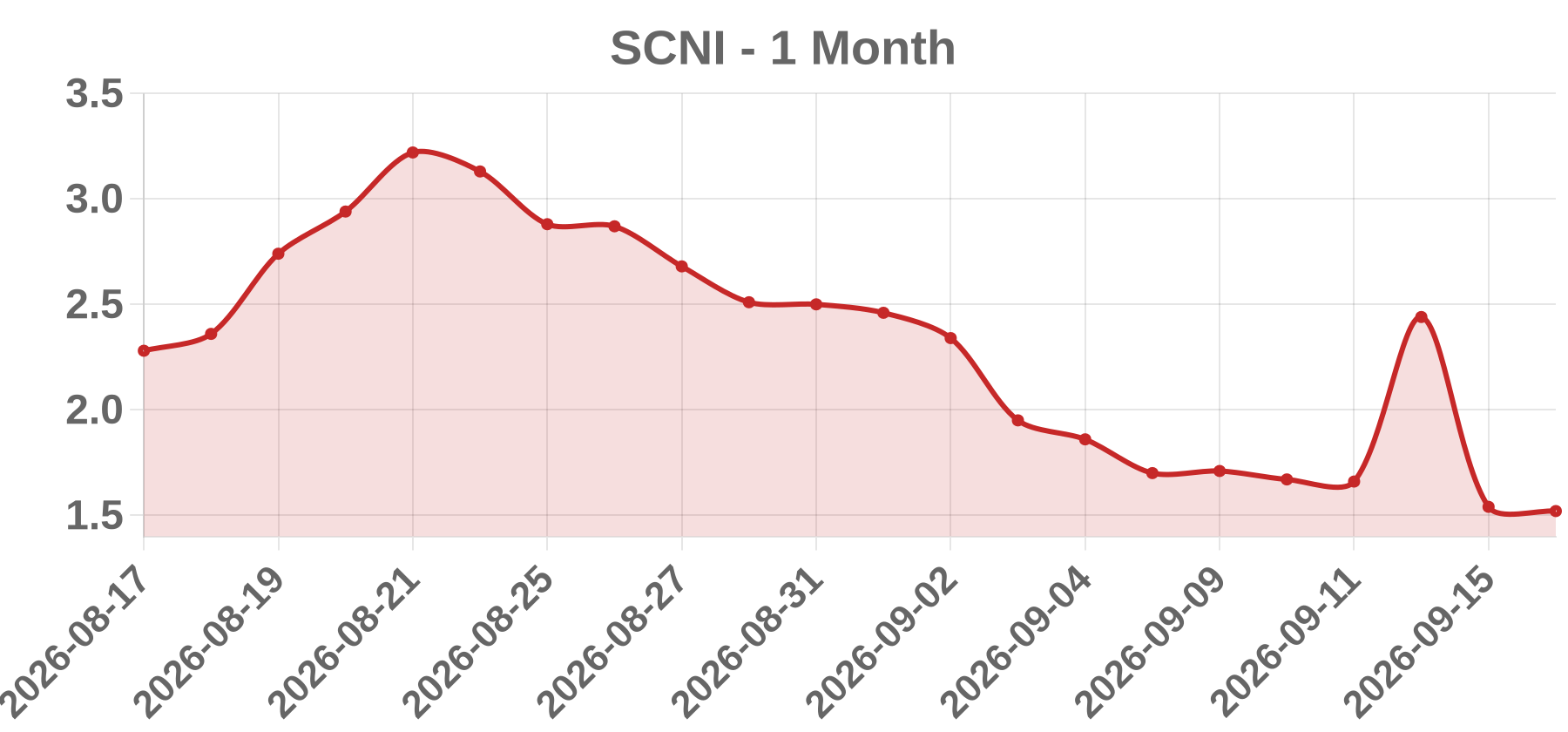 SCNI SCNI