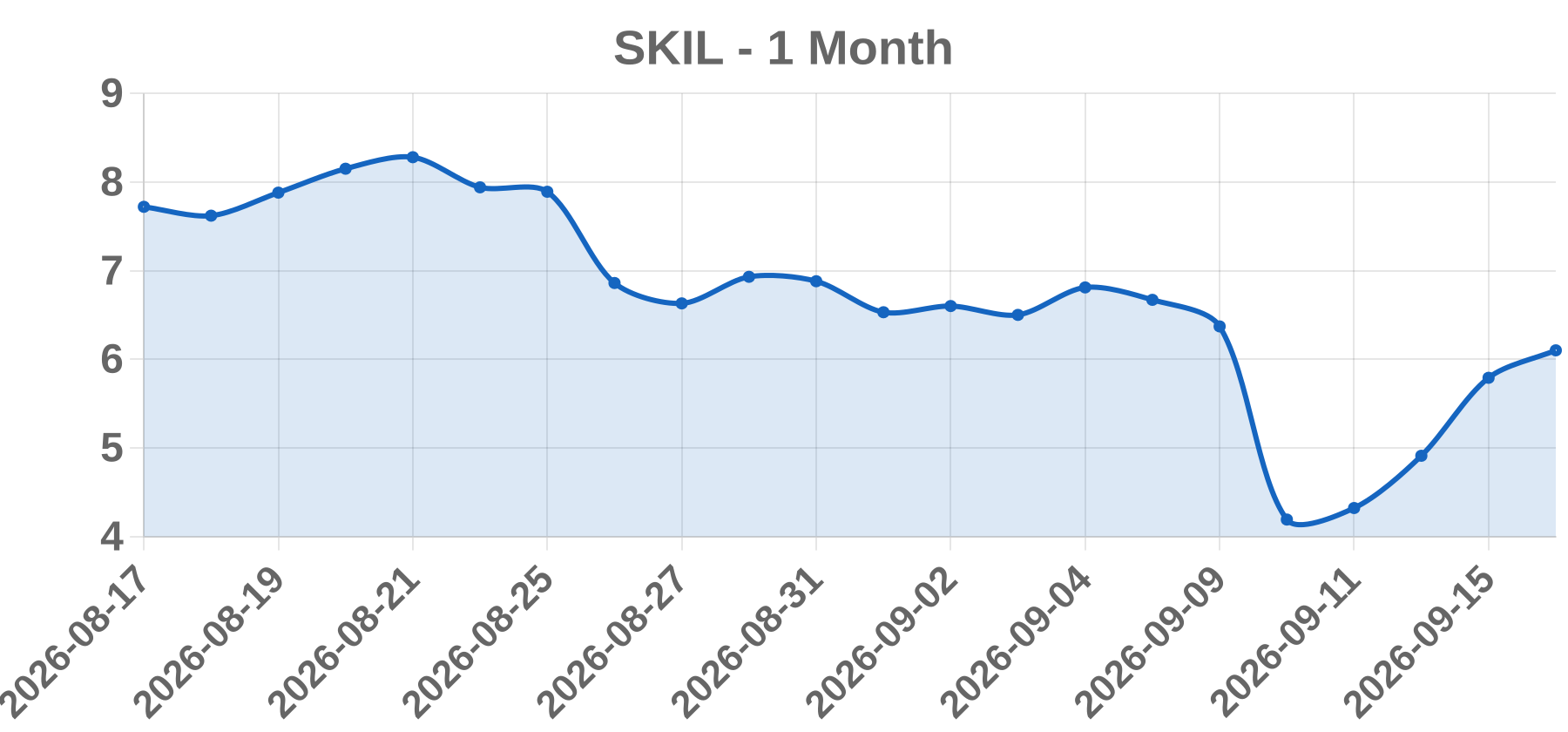 SKIL SKIL