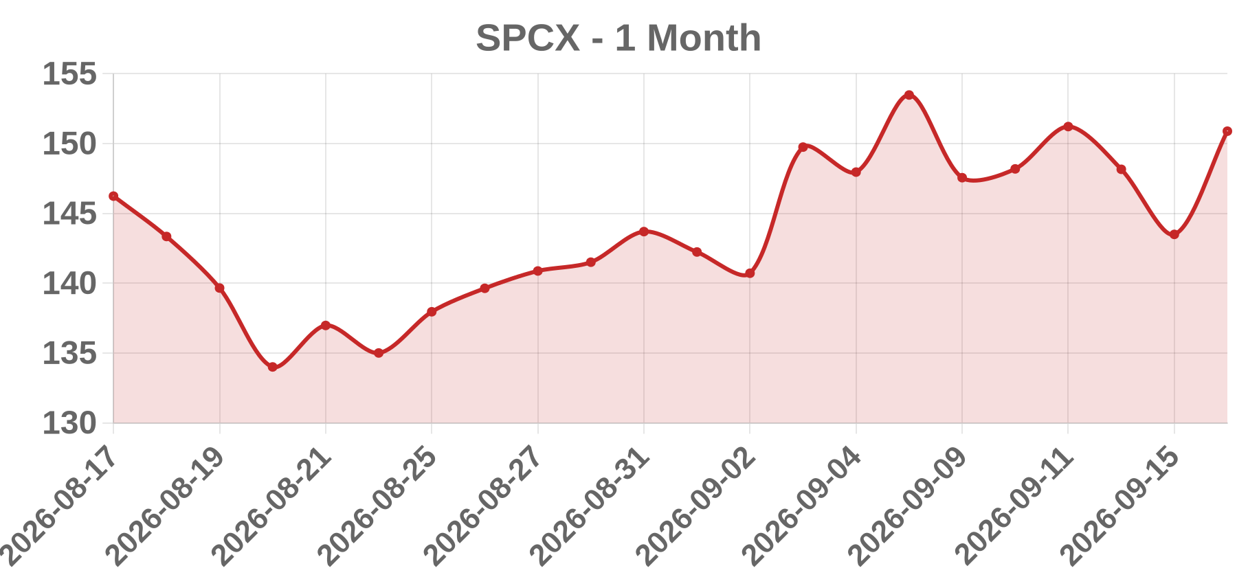 SPCX SPCX