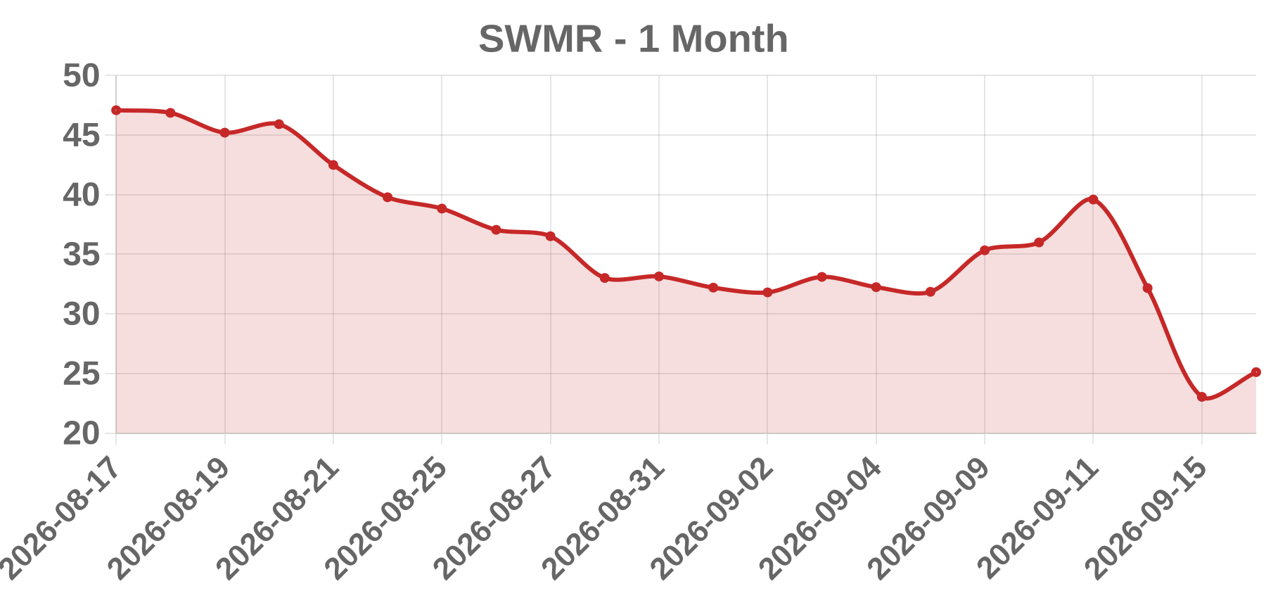 SWMR SWMR