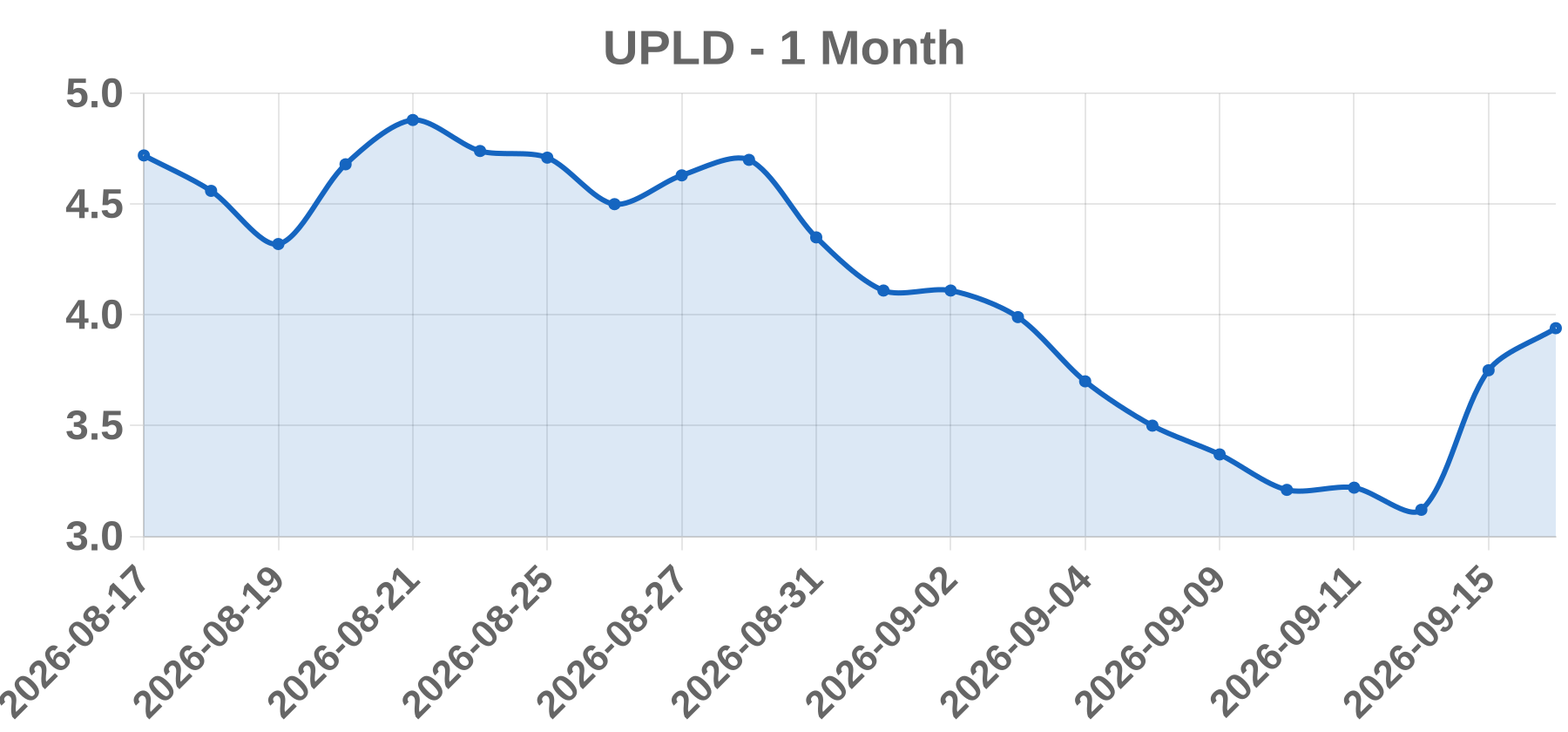 UPLD UPLD