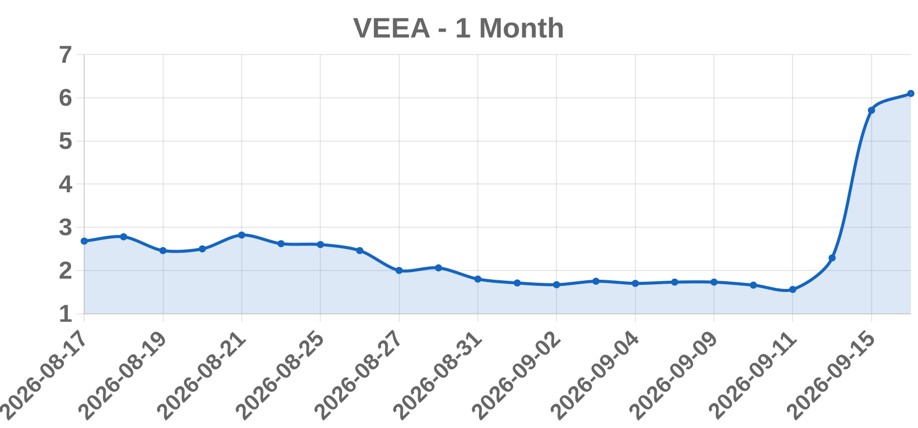 VEEA VEEA