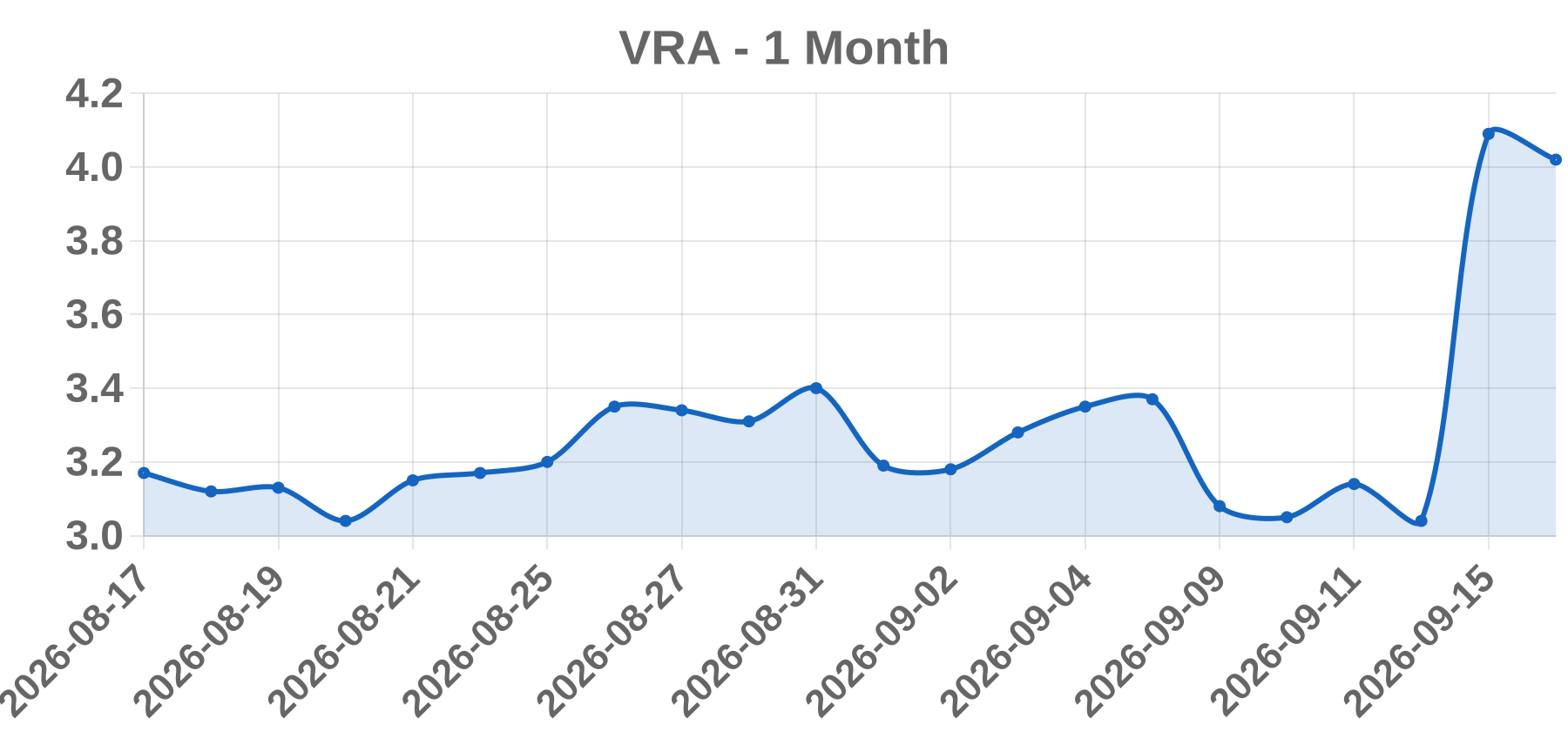 VRA VRA