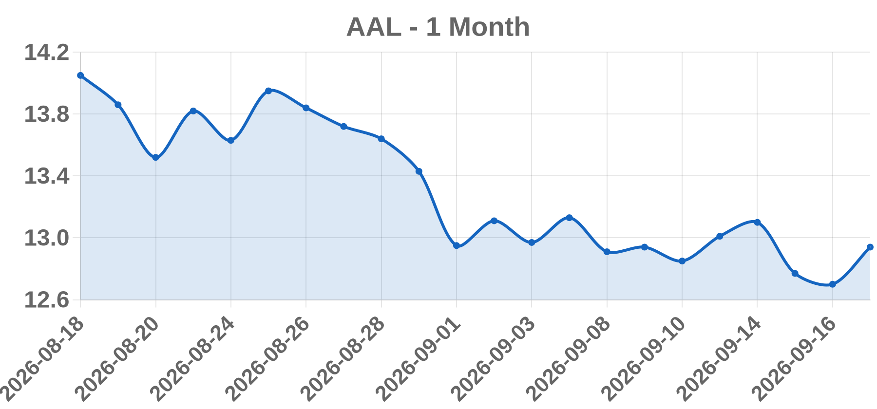 AAL AAL