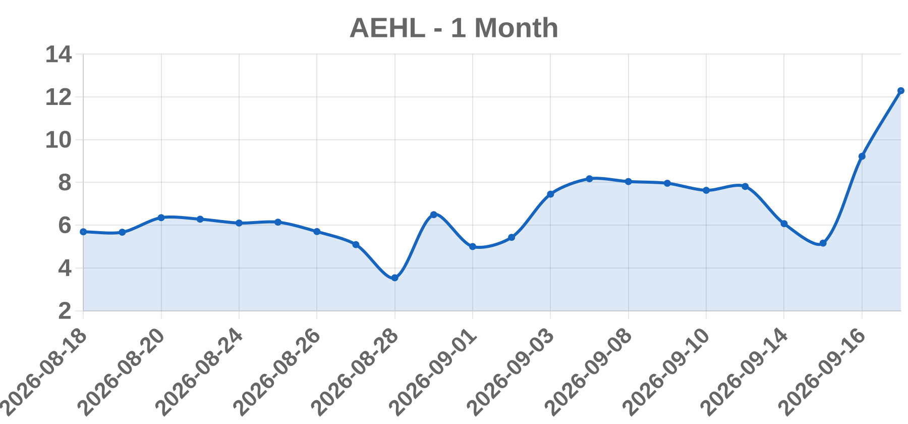 AEHL AEHL