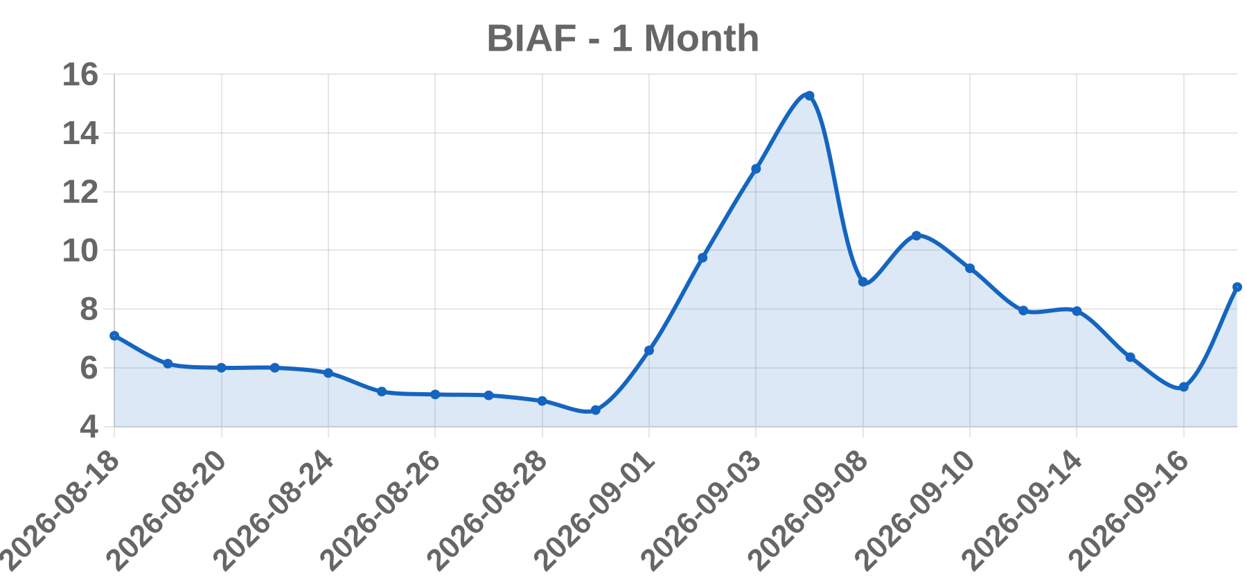 BIAF BIAF