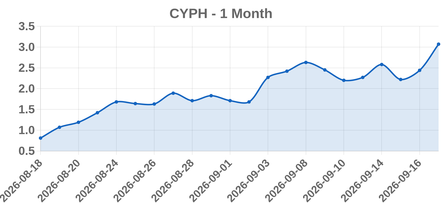 CYPH CYPH