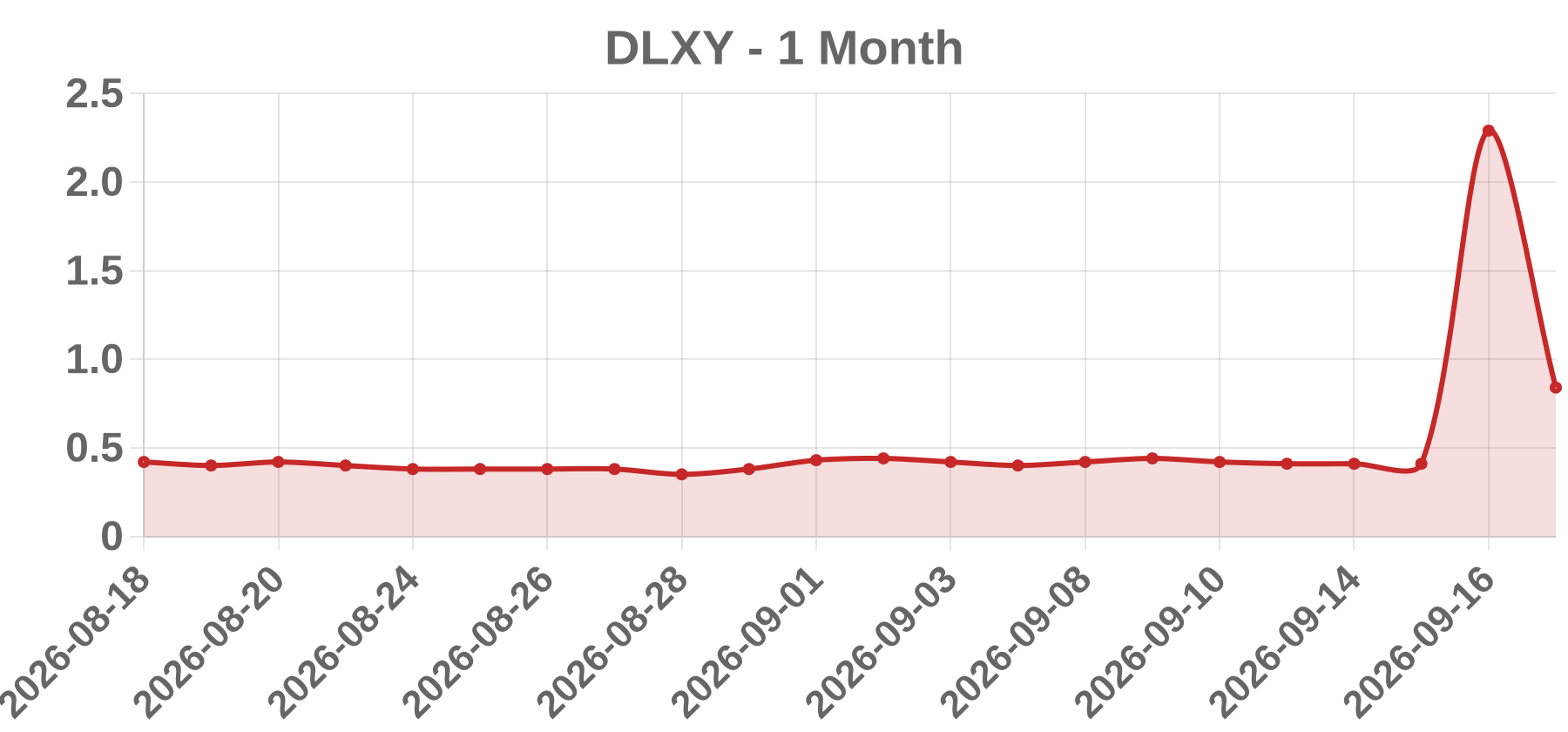 DLXY DLXY