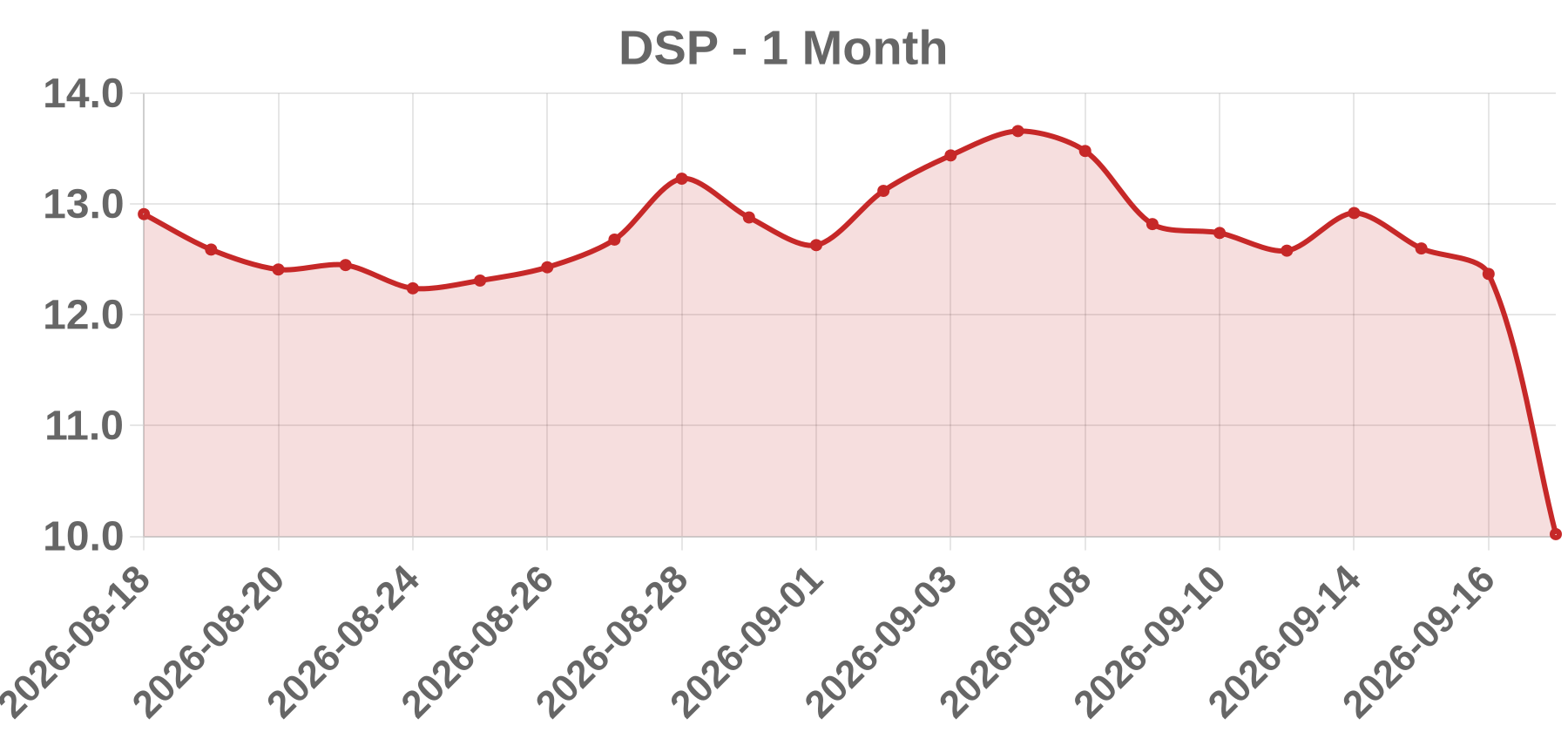 DSP DSP