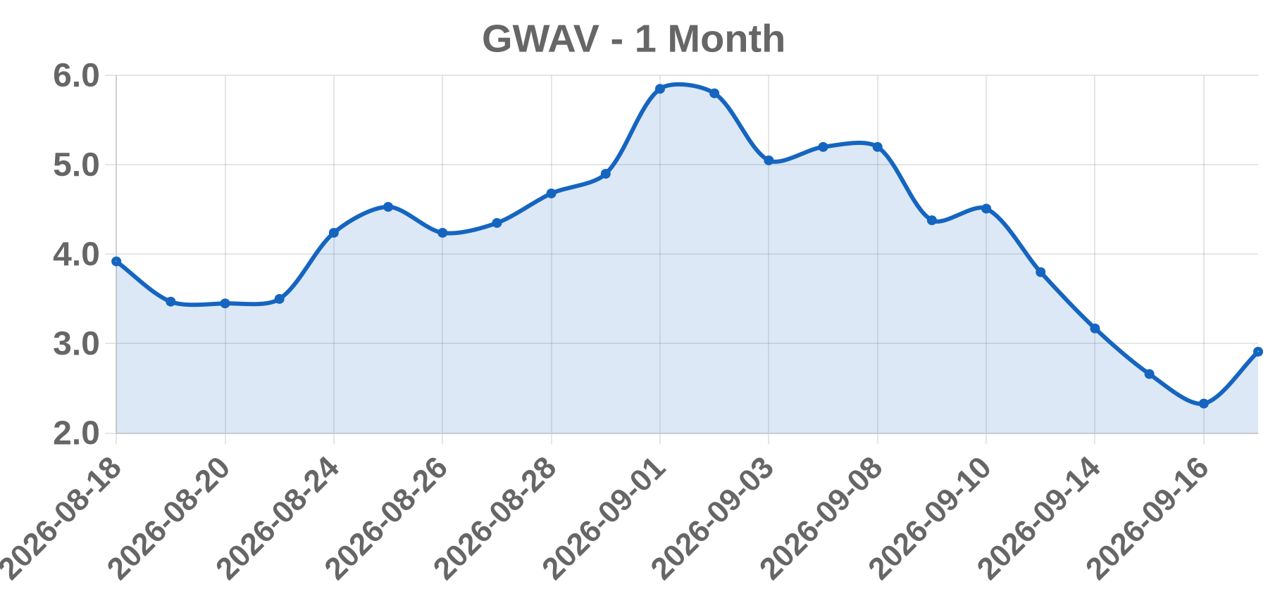 GWAV GWAV