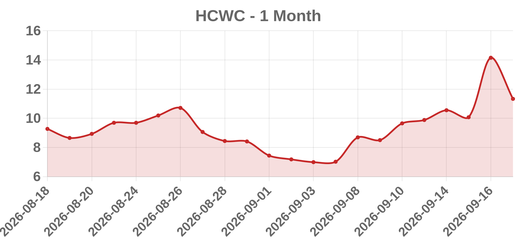 HCWC HCWC