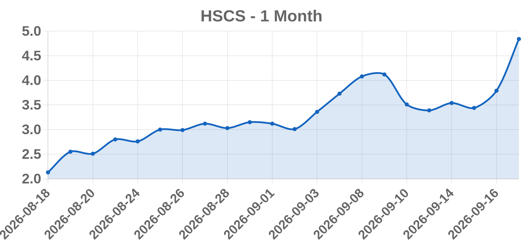 HSCS HSCS