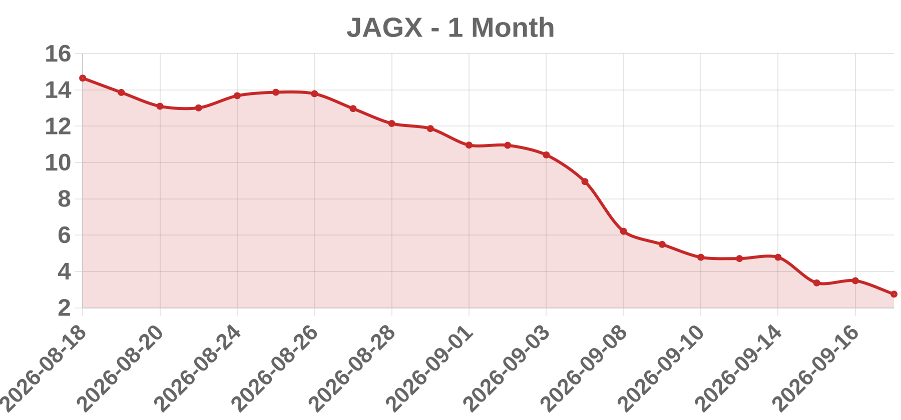 JAGX JAGX