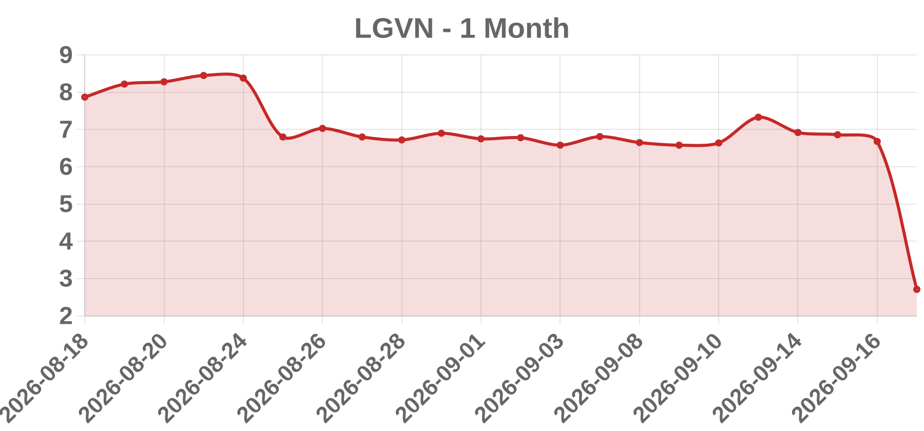 LGVN LGVN
