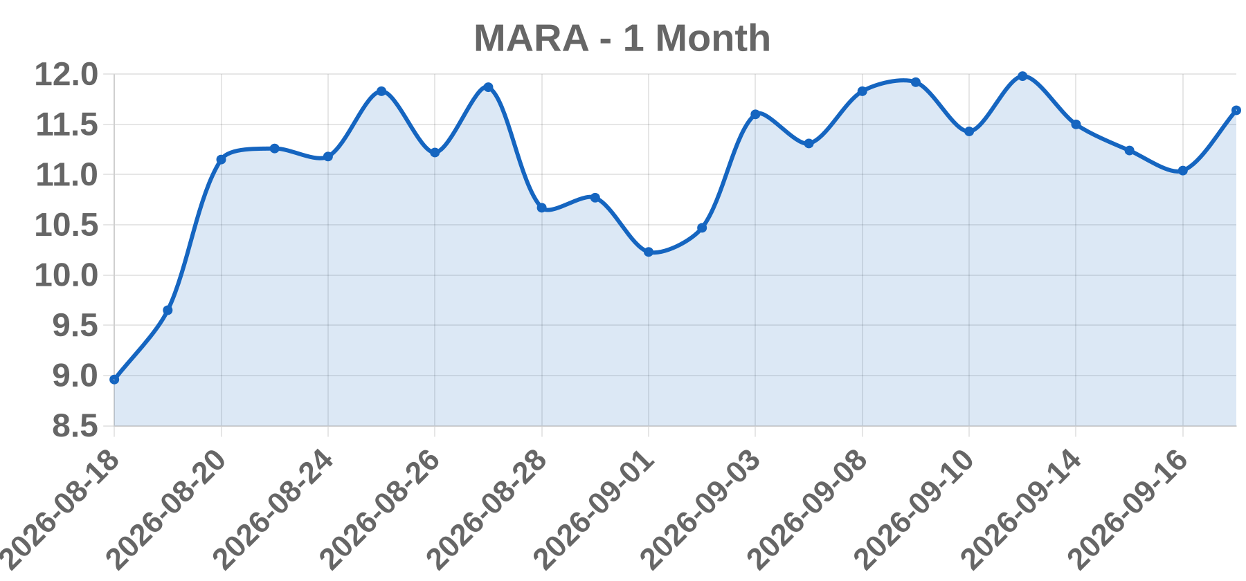 MARA MARA