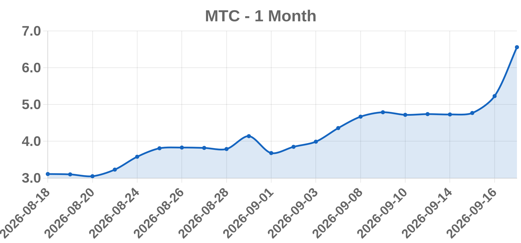 MTC MTC