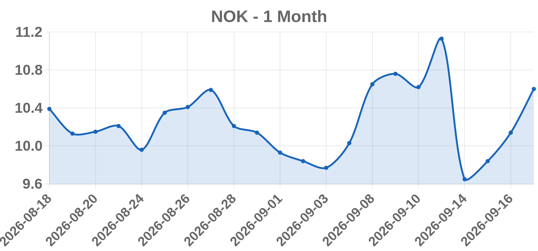 NOK NOK