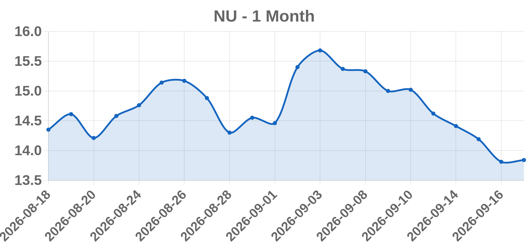 NU NU