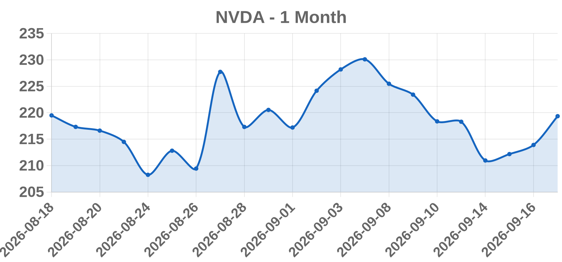 NVDA NVDA