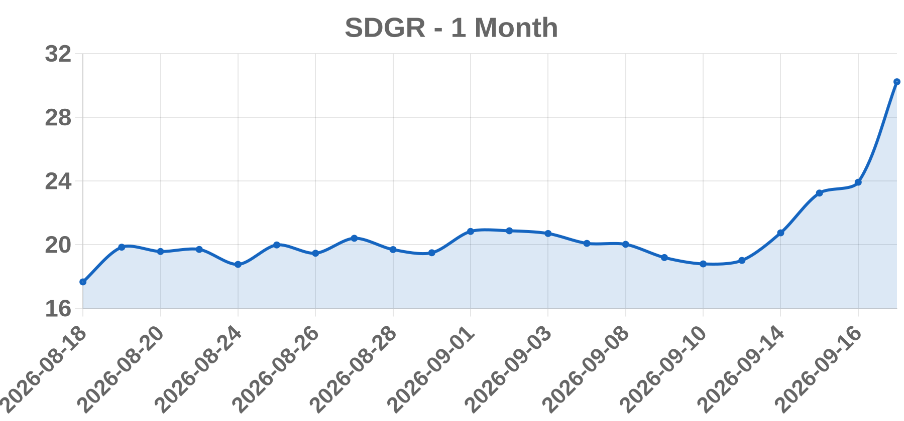 SDGR SDGR
