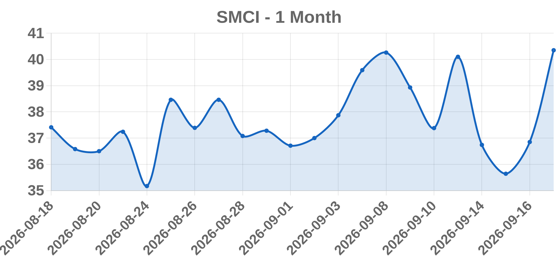 SMCI SMCI
