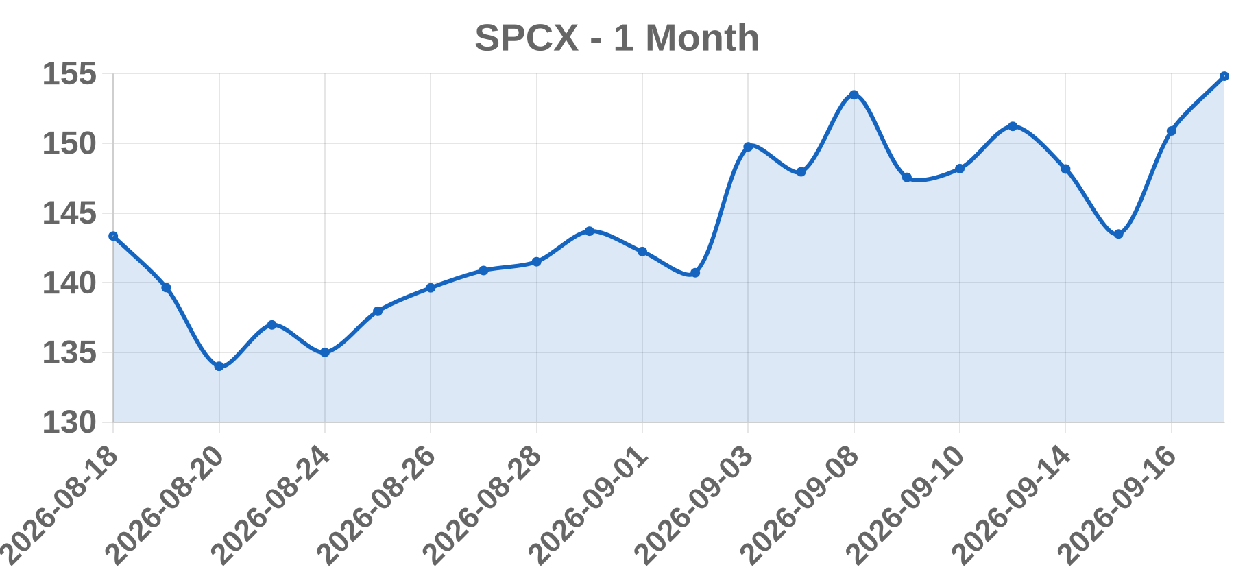 SPCX SPCX