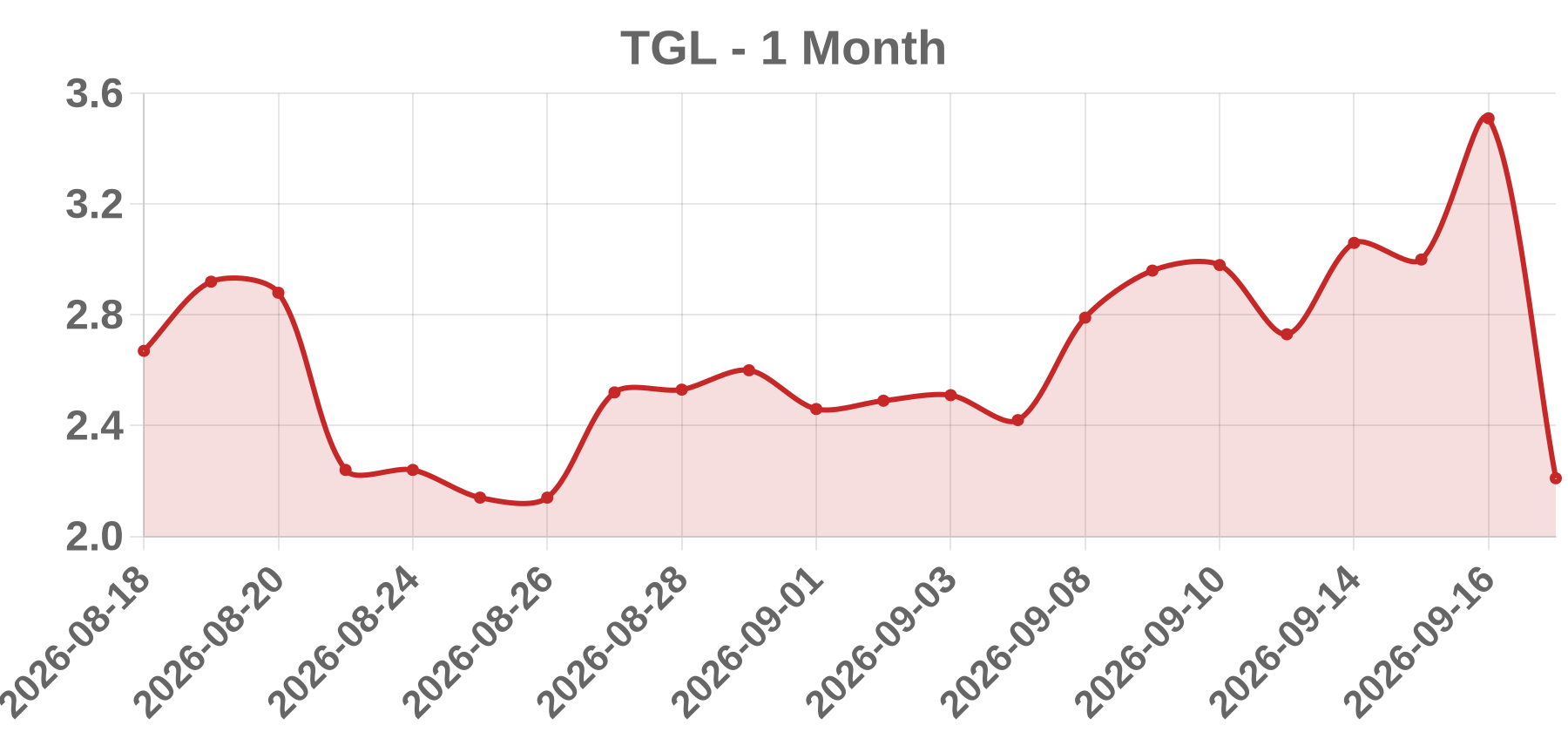 TGL TGL