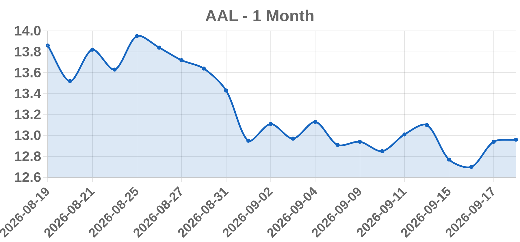 AAL AAL