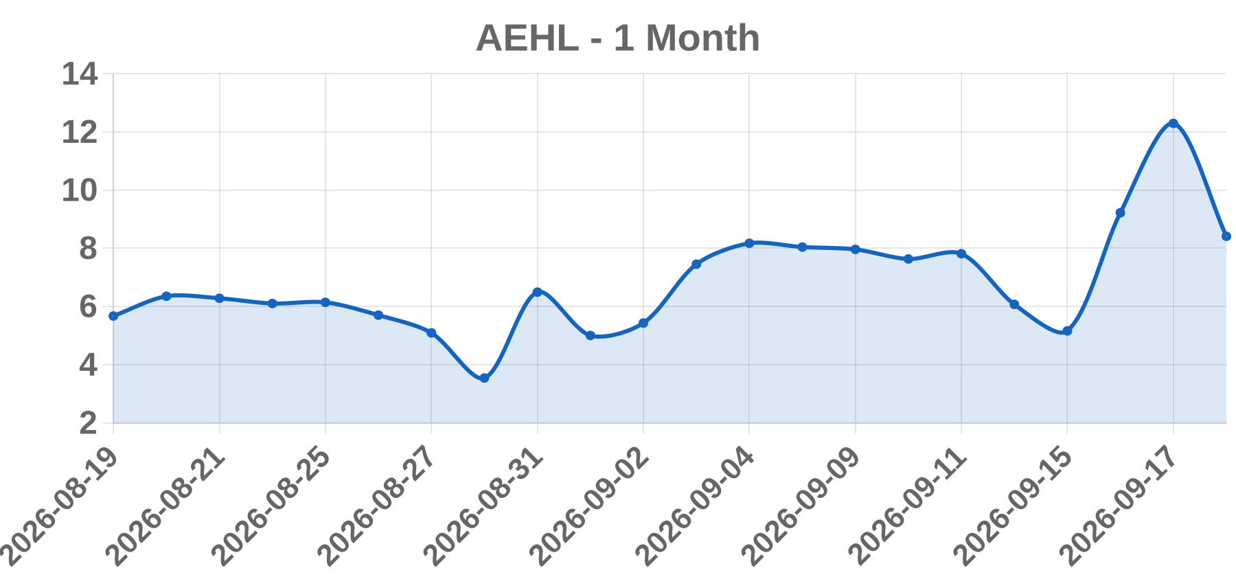 AEHL AEHL