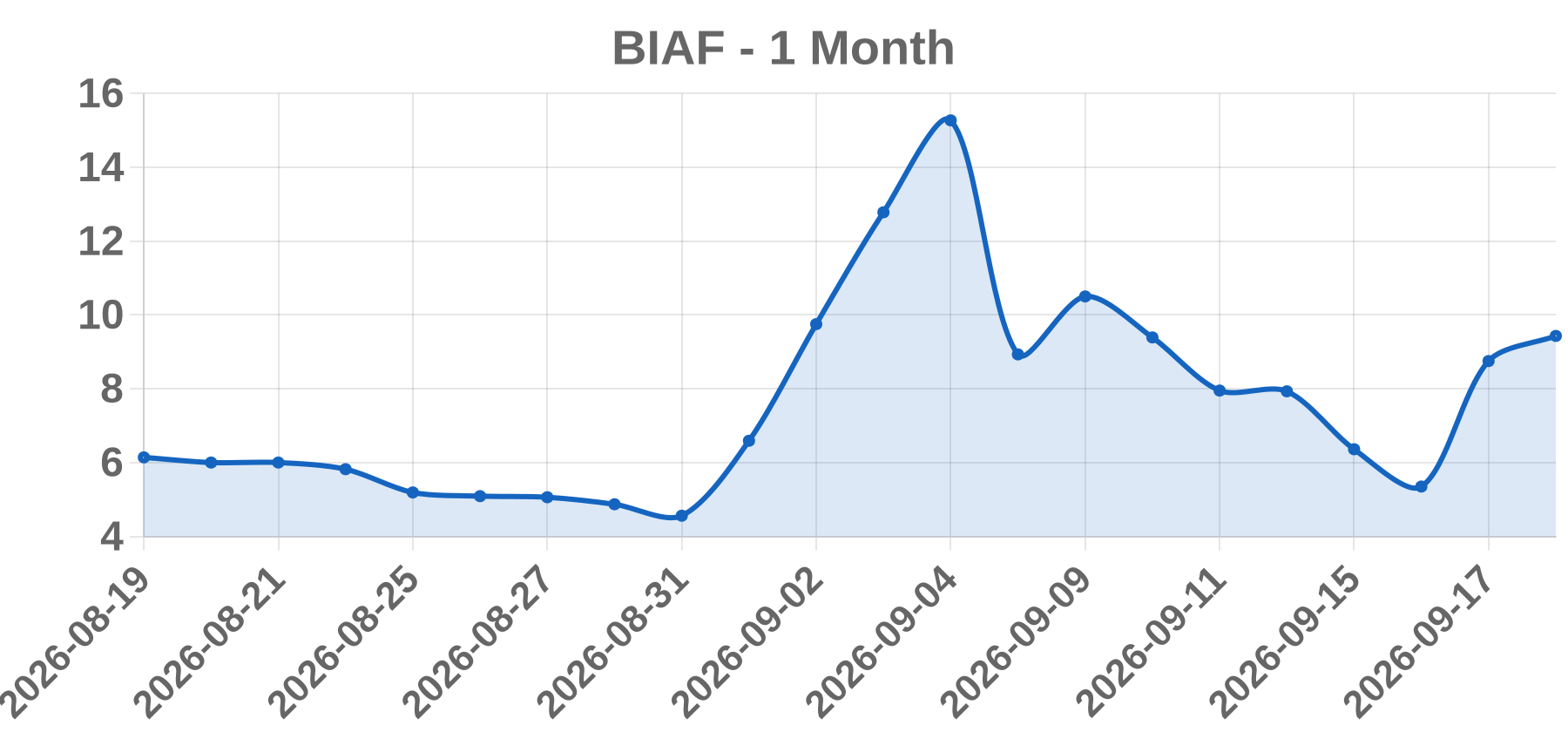 BIAF BIAF